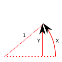sine 函數定義