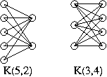 complete bipartite graphs: K(5,2) 與 K(3,4)