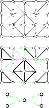一個 digraph, 有 5 個
  strongly connected components