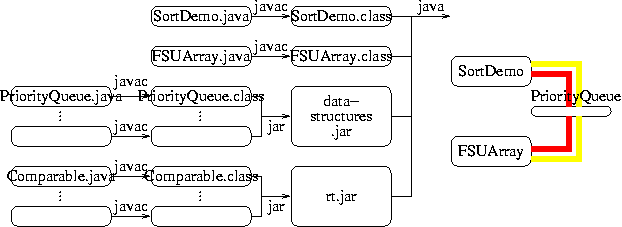 java 程式的編譯與執行 -- 使用既有的函式庫的介面