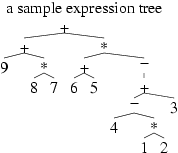 expression tree 的例子